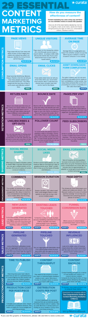 20 essential marketing metrics. Foto allikas: Curata.com